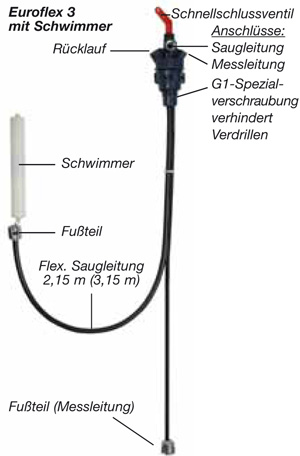 Euroflex, Miniflex, saugarmaturen